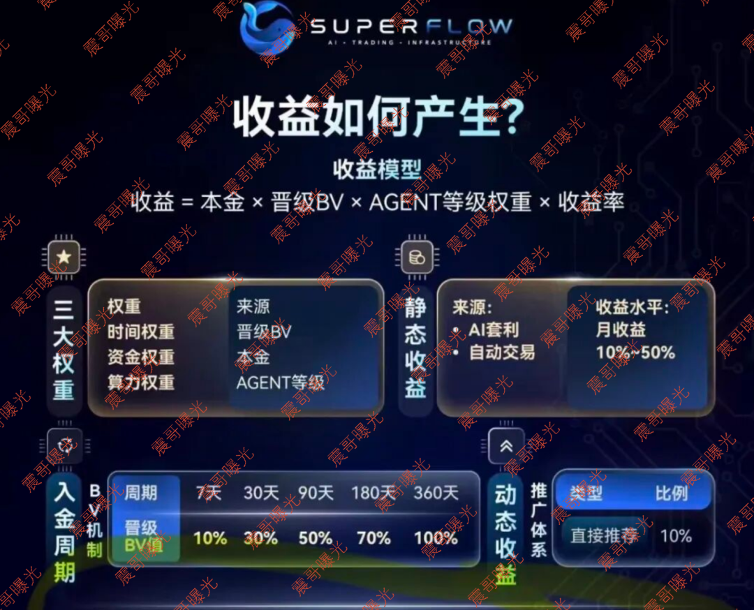 原文图片