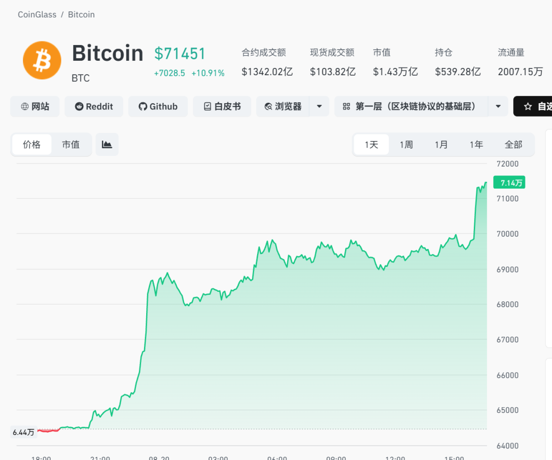 原文相关图片1