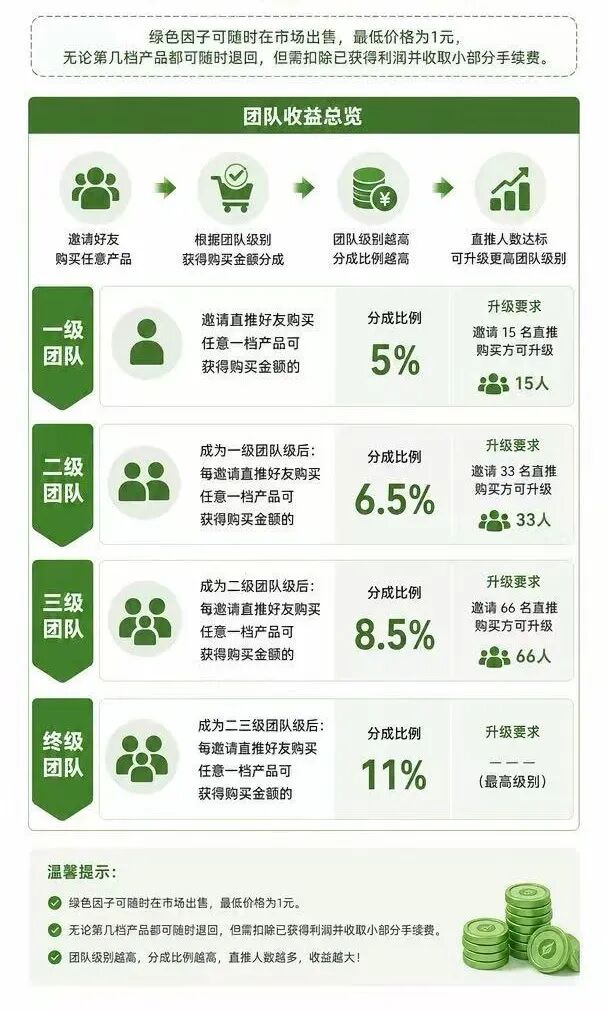 原文图片