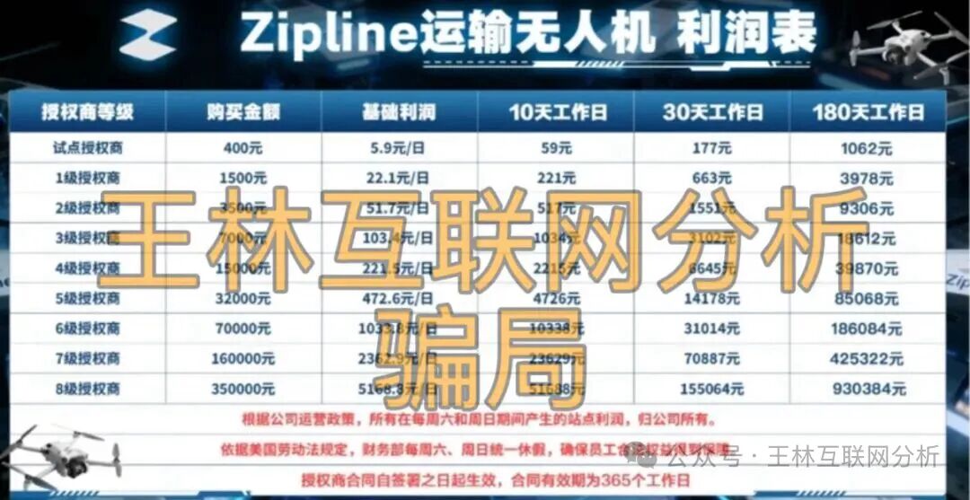 原文相关图片2