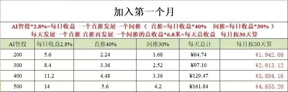 原文相关图片3