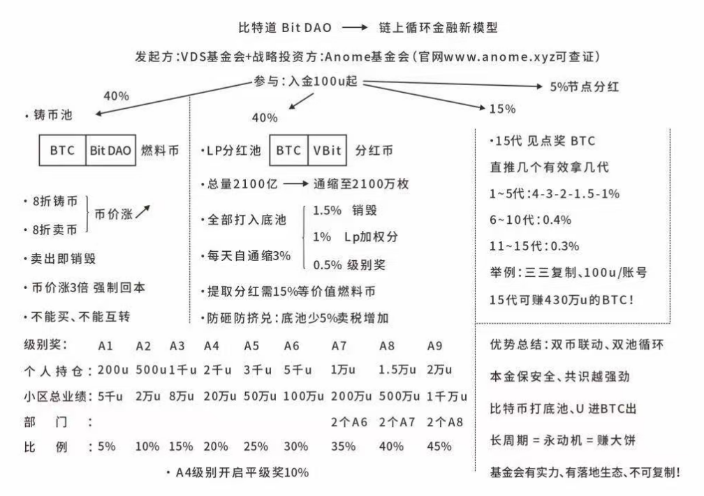 原文图片