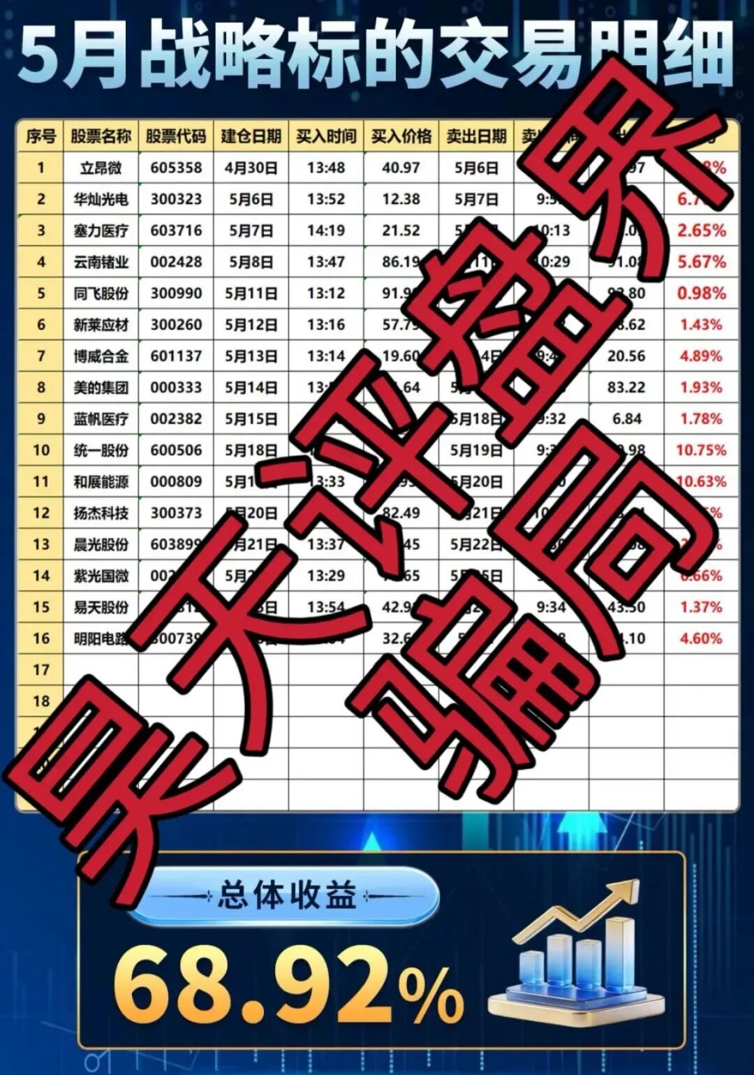 原文相关图片3