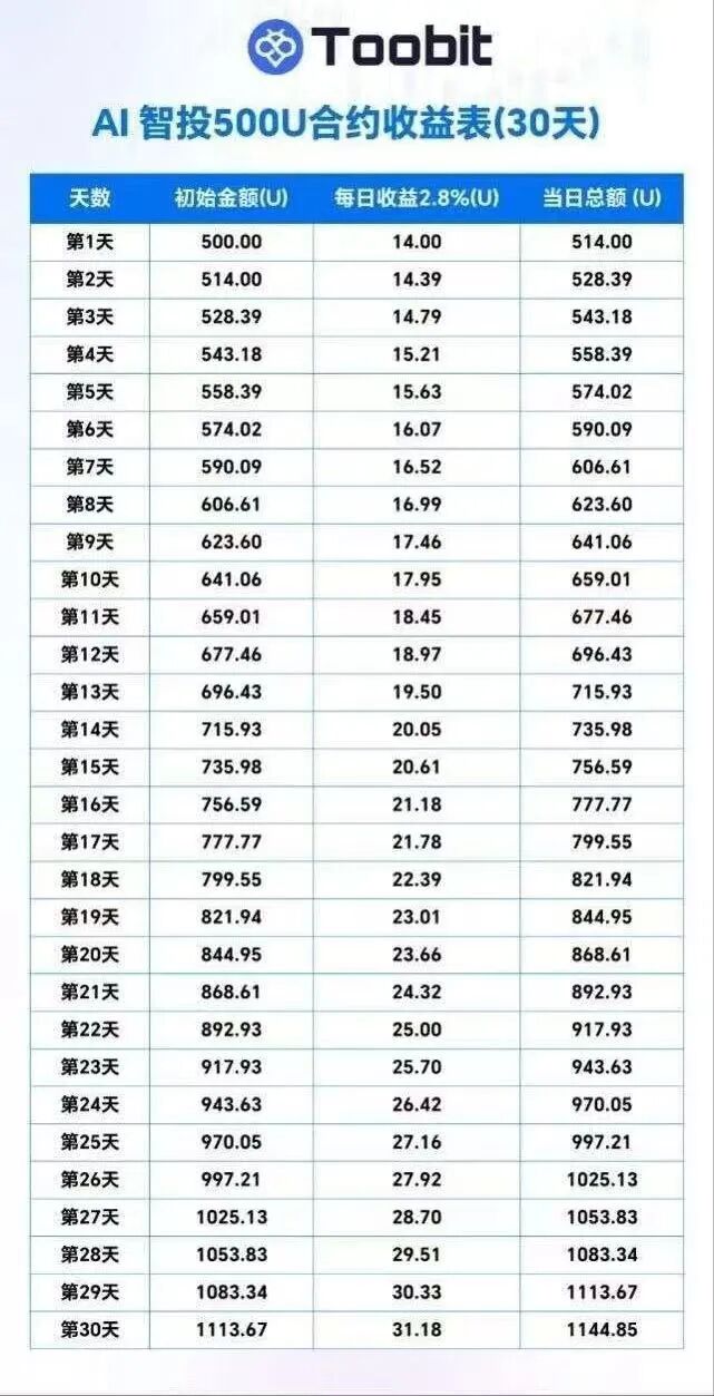 原文相关图片2