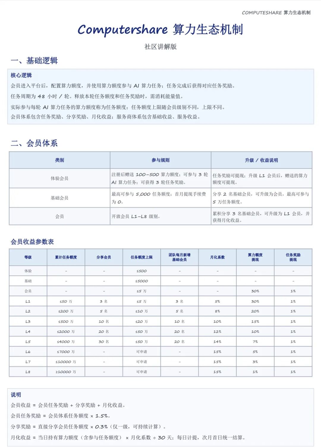 原文相关图片2