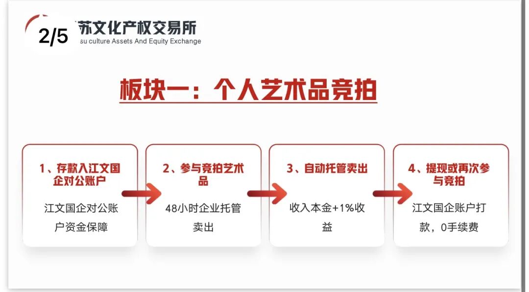 原文相关图片5